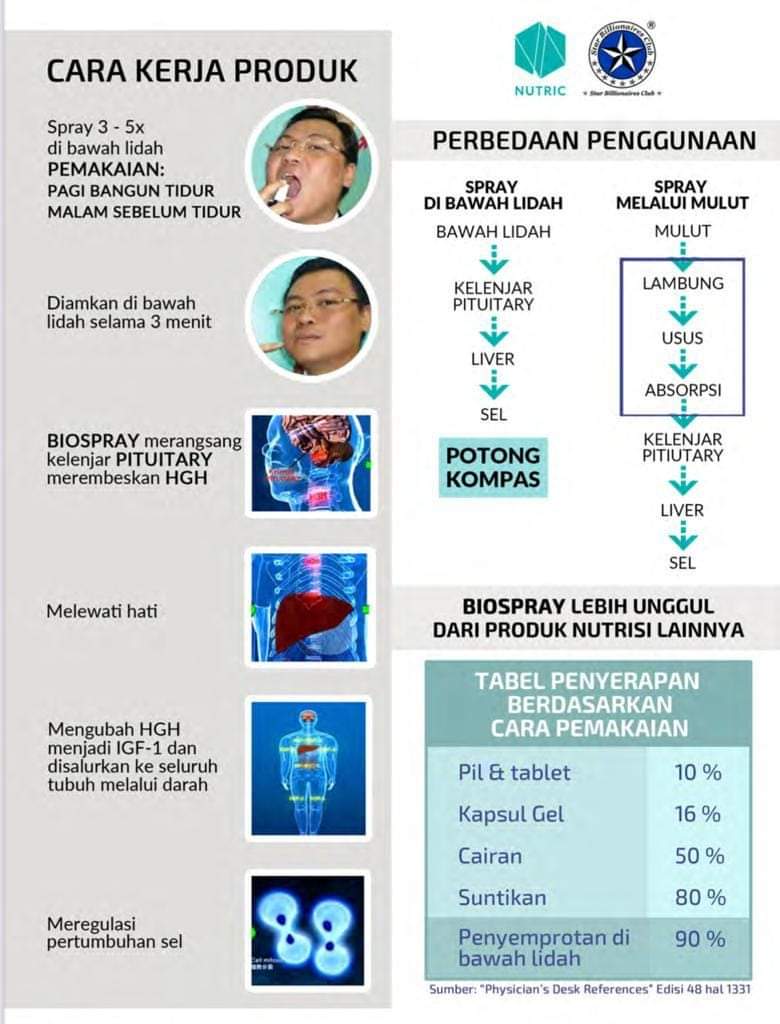 cara pakai biospray